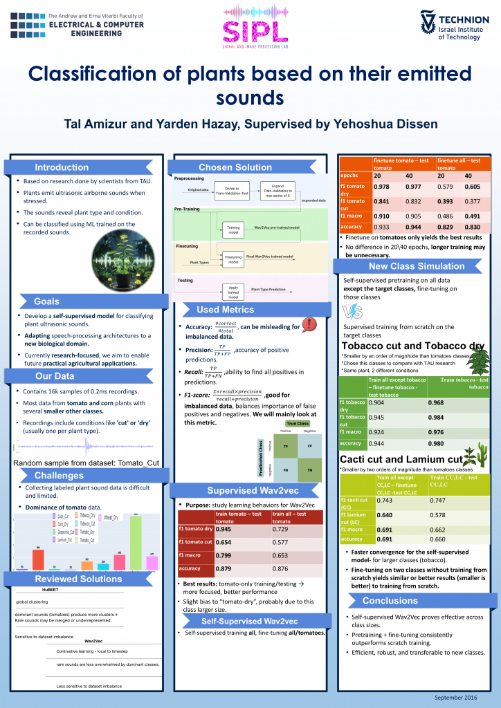 Poster for Classification of Plants Based on Their Emitted Sounds