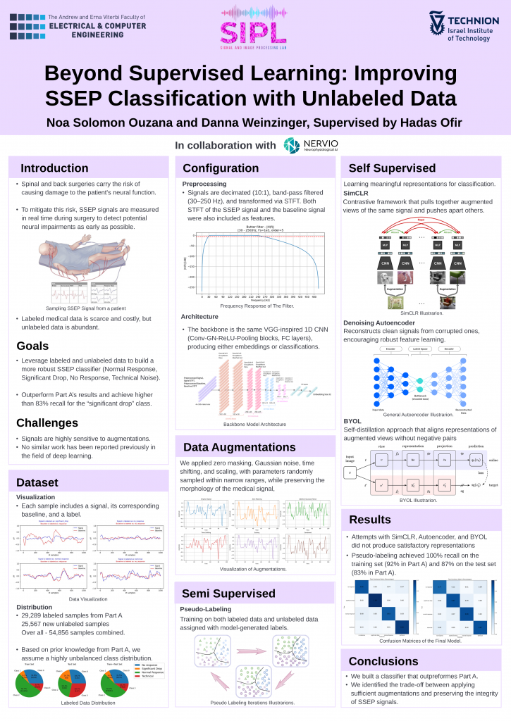 Poster for Beyond Supervised Learning: Improving SSEP Classification with Unlabeled Data