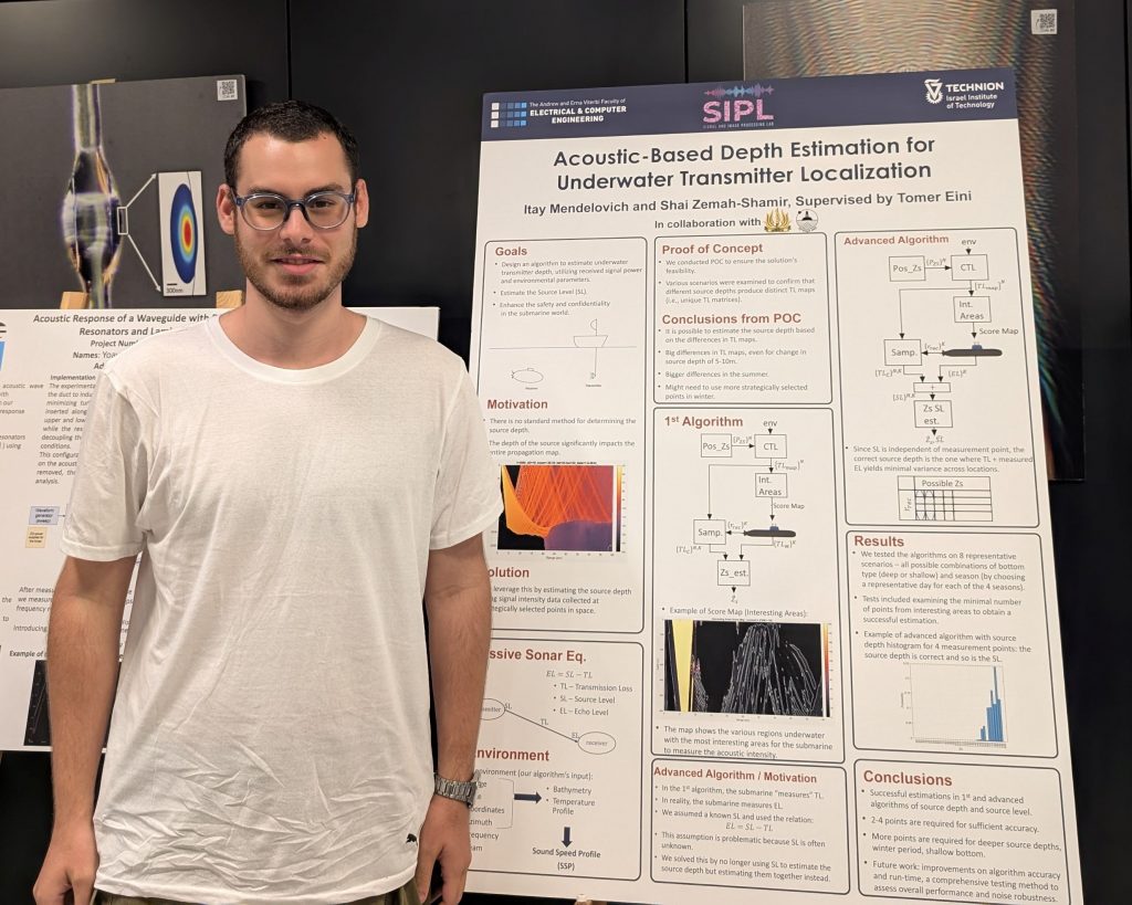 Image for SIPL students present a poster at TAU Underwater Acoustics Symposium