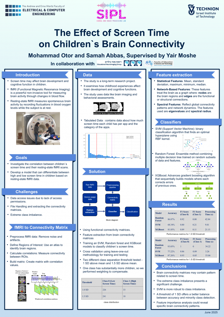 Poster for The Effect of Screen Time on Children`s Brain Connectivity