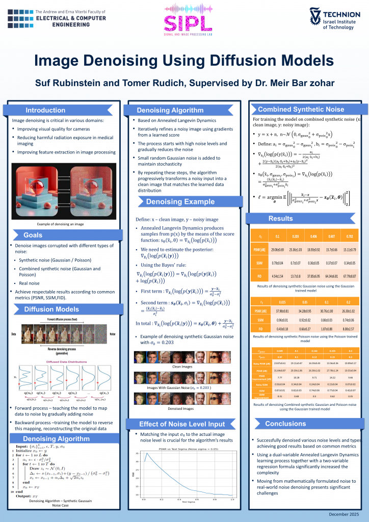 Poster for Image Denoising Using Diffusion Models