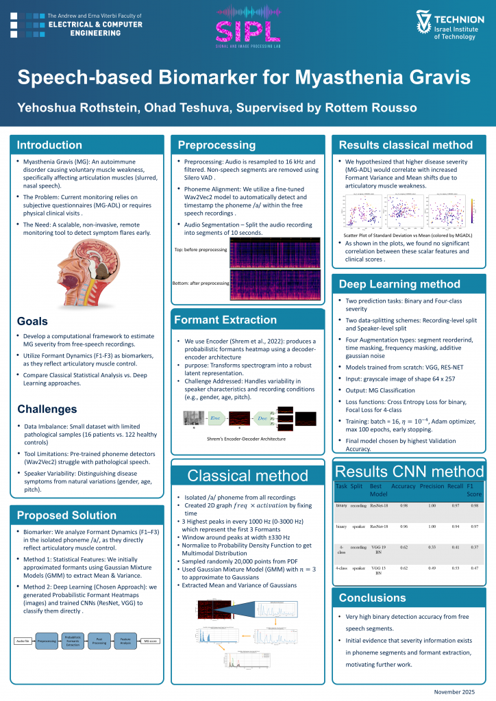 Poster for Speech-based Biomarker for Myasthenia Gravis