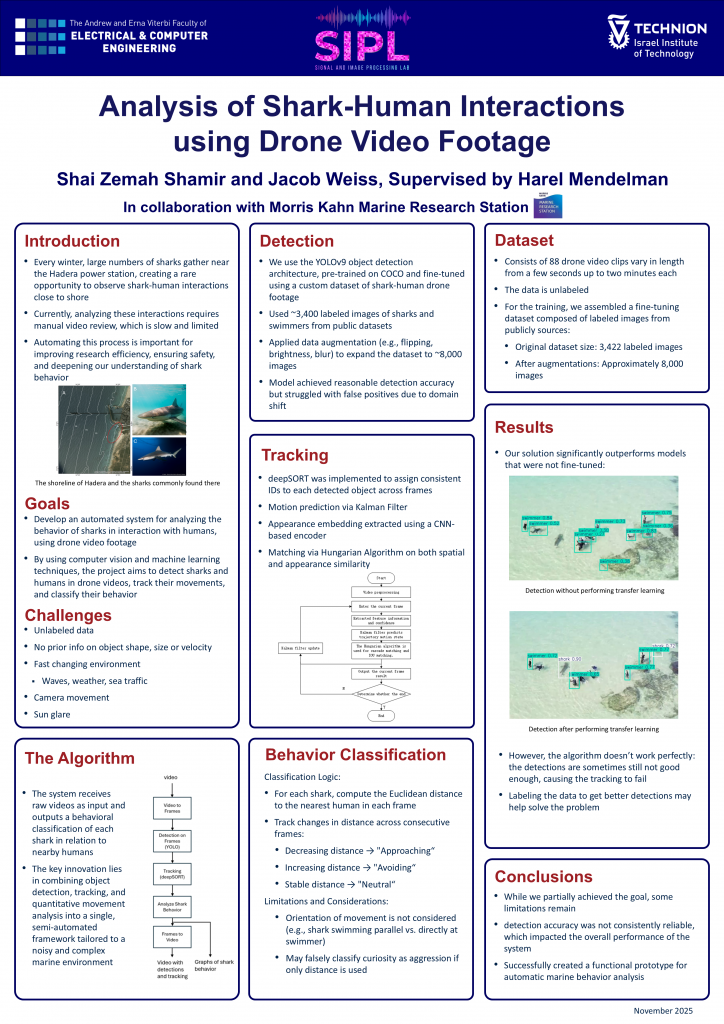 Poster for Analysis of Shark-Human Interactions using Drone Video Footage
