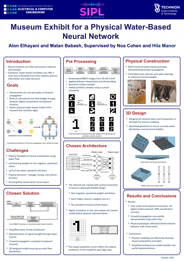 Poster for Museum Exhibit for a Physical Water-Based Neural Network