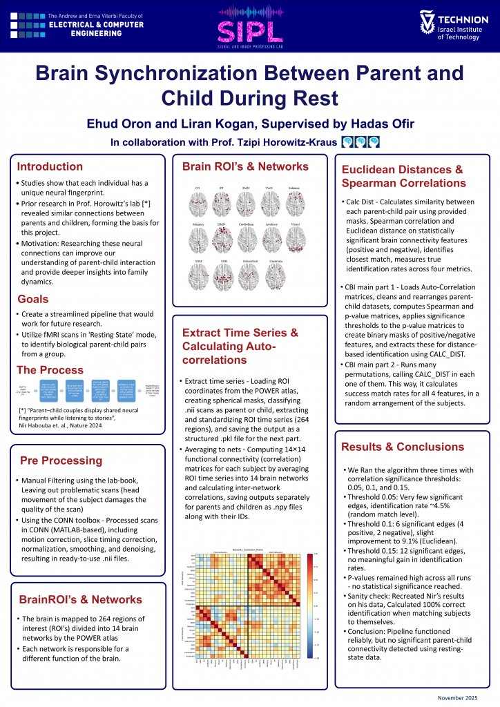 Poster for Brain Synchronization Between Parent and Child During Rest