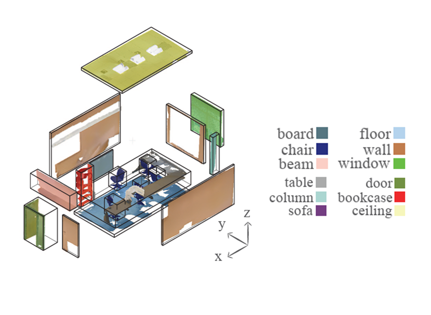 Picture for Indoor structured-light RGB-D Semantic Segmentation