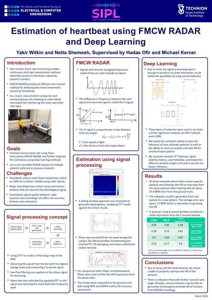 Poster for Estimation of heartbeat using FMCW RADAR and Deep Learning