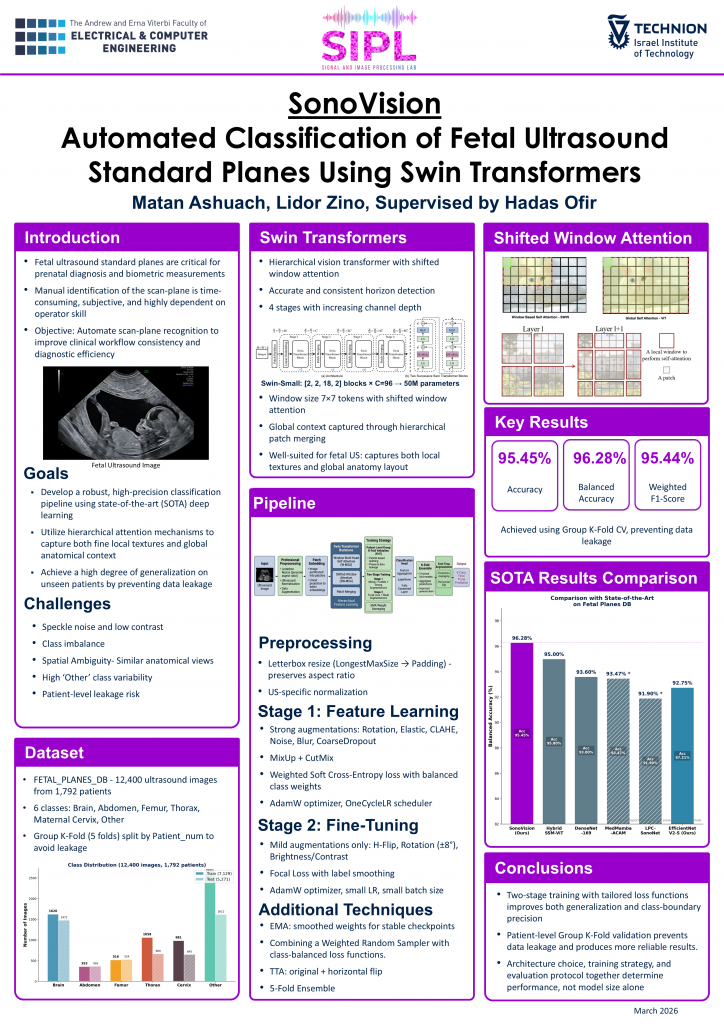 Poster for Automated Classification of Fetal Ultrasound Standard Planes Using Swin Transformers