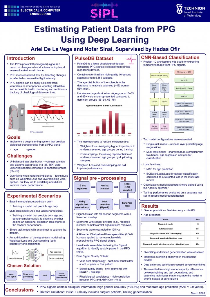 Poster for Estimating Patient Data from PPG Using Deep Learning