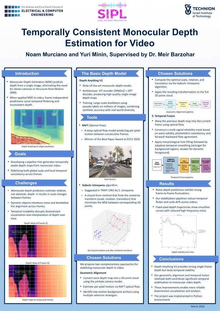 Poster for Temporally Consistent Monocular Depth Estimation for Video