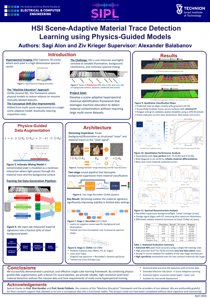 Poster for HSI Scene-Adaptive Material Trace Detection Learning using Physics-Guided Models