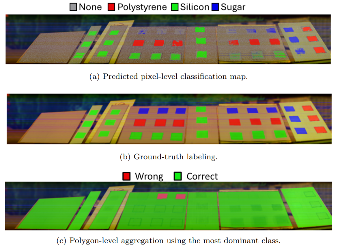 Picture for HSI Scene-Adaptive Material Trace Detection Learning using Physics-Guided Models