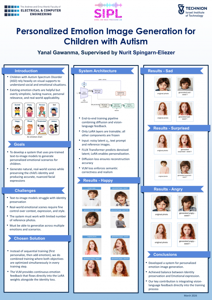 Poster for Personalized Emotion Image Generation for Children with Autism