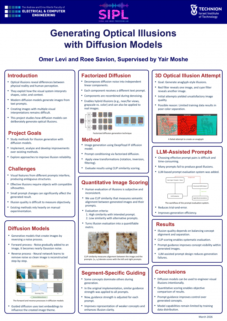 Poster for Generating Optical Illusions with Diffusion Models