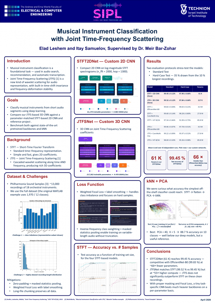 Poster for Musical Instrument Classification with Joint Time-Frequency Scattering