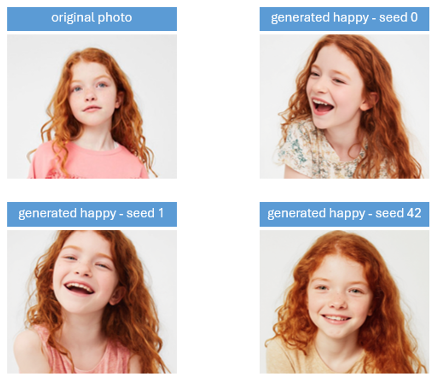 Picture for Personalized Emotion Image Generation for Children with Autism