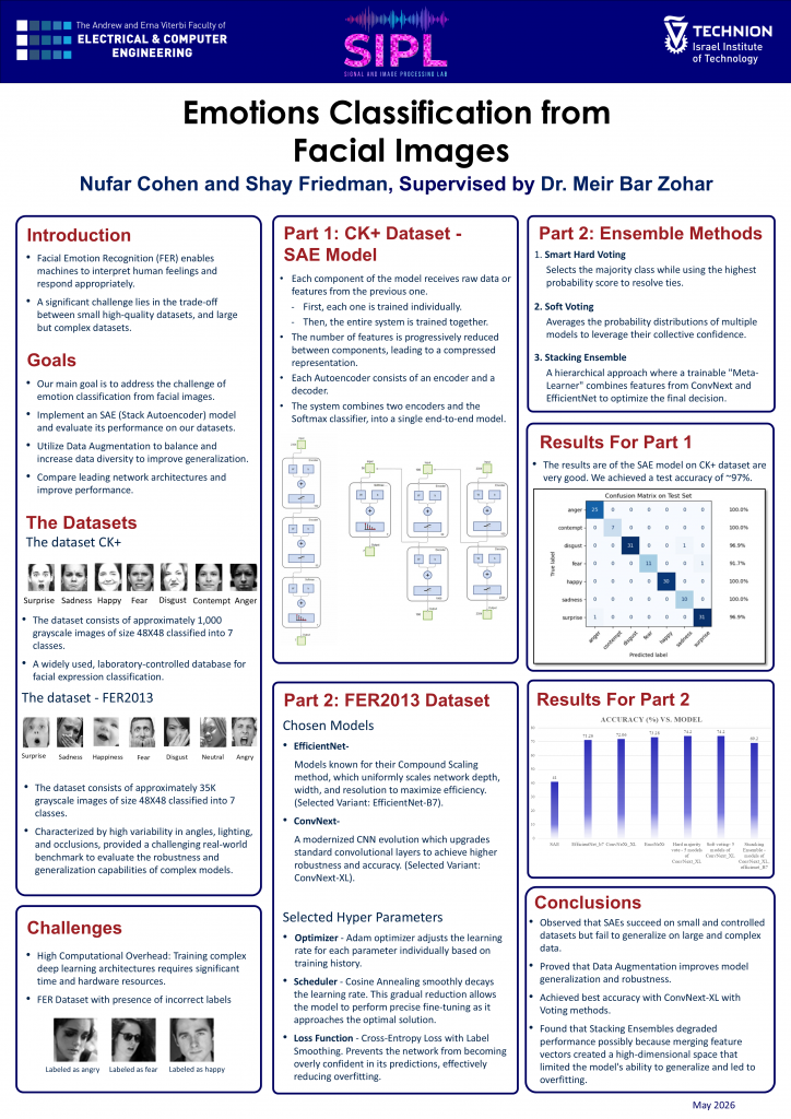 Poster for Emotions Classification from Facial Images