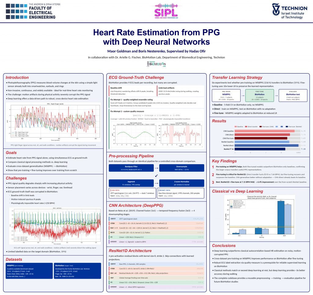 Poster for Heart Rate Estimation from PPG with Deep Neural Networks