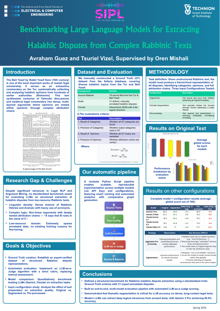Poster for Benchmarking Large Language Models for Extracting Halakhic Disputes from Complex Rabbinic Texts
