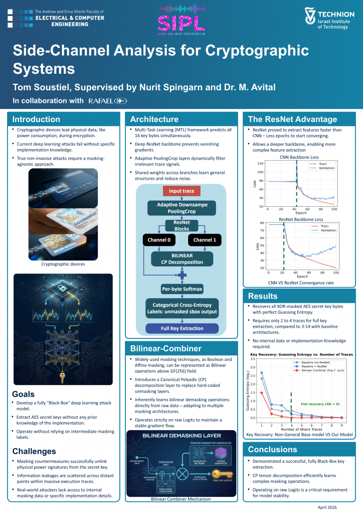 Poster for Side-Channel Analysis for Cryptographic Systems