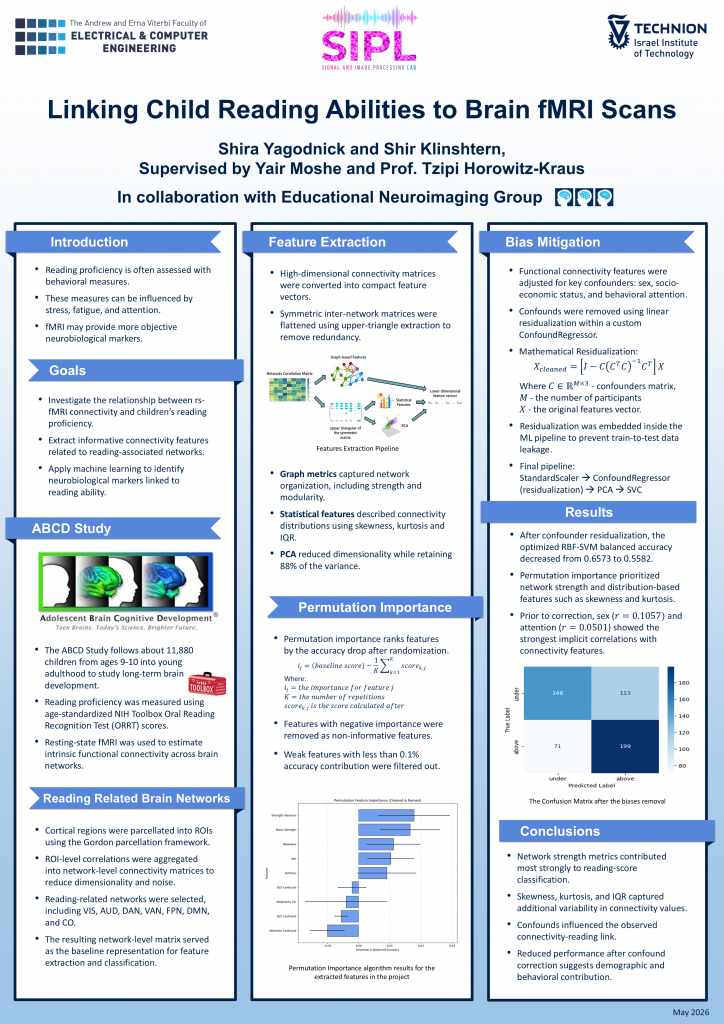 Poster for Linking Child Reading Abilities to Brain fMRI Scans