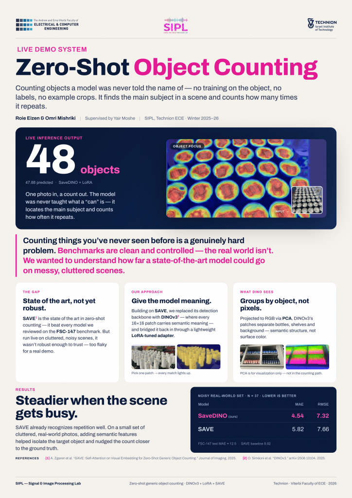 Poster for Zero-Shot Object Counting