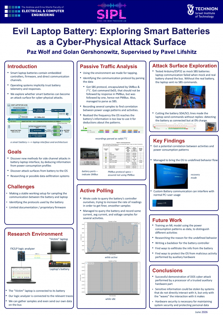 Poster for Evil Laptop Battery: Exploring Smart Batteries as a Cyber-Physical Attack Surface