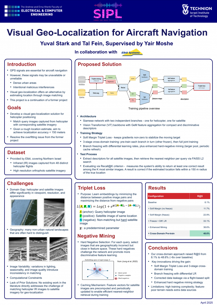 Poster for Visual Geo-Localization for Aircraft Navigation