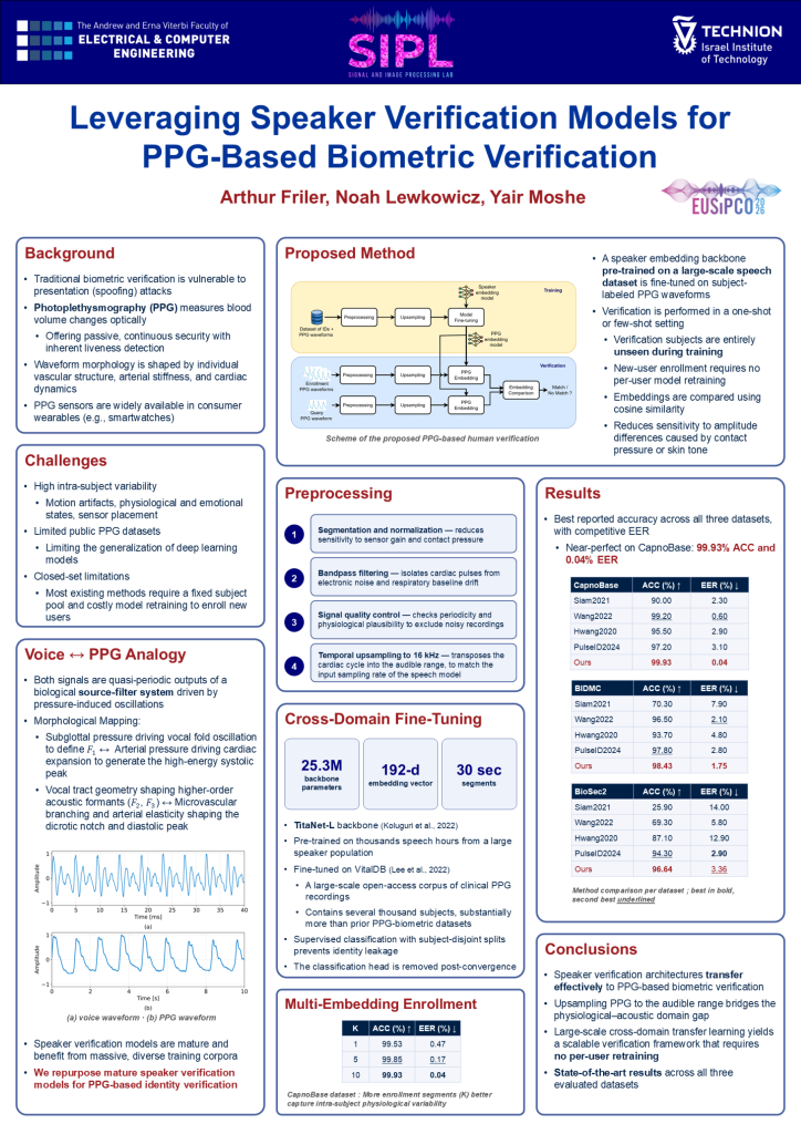 Poster for Leveraging Speaker Verification Models for PPG-Based Biometric Verification