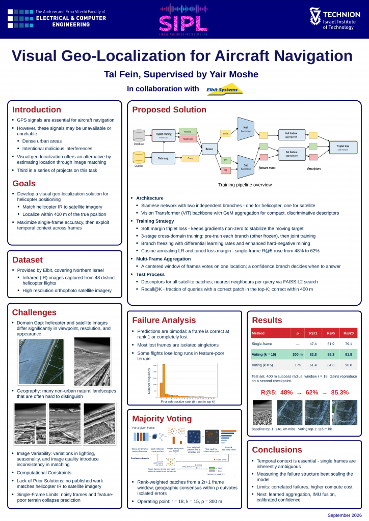 Poster for Visual Geo-Localization for Aircraft Navigation
