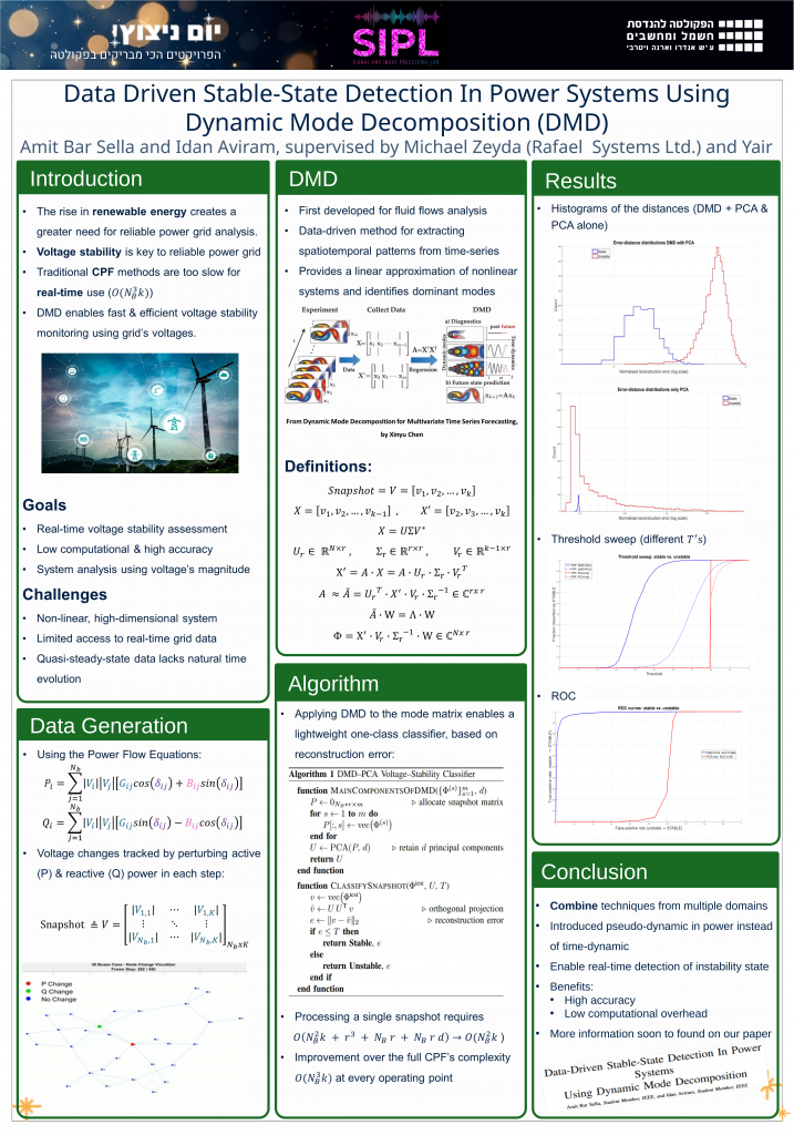 Poster for Data Driven Stable-State Detection in Power Systems Using Dynamic Mode Decomposition (DMD)
