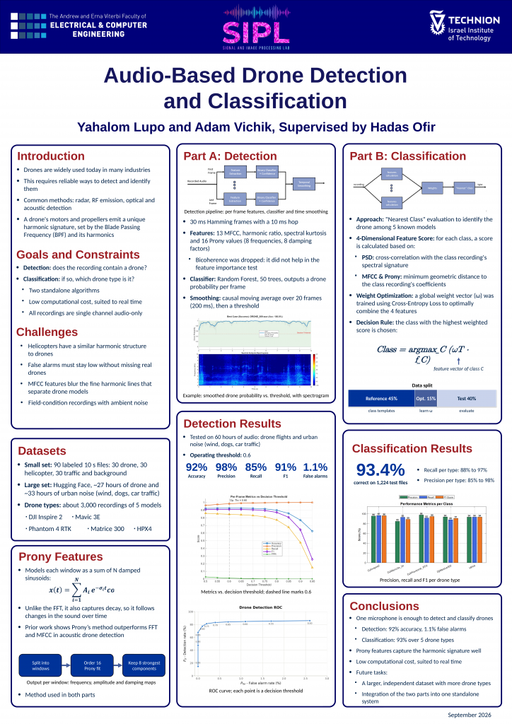 Poster for Audio-Based Drone Detection and Classification