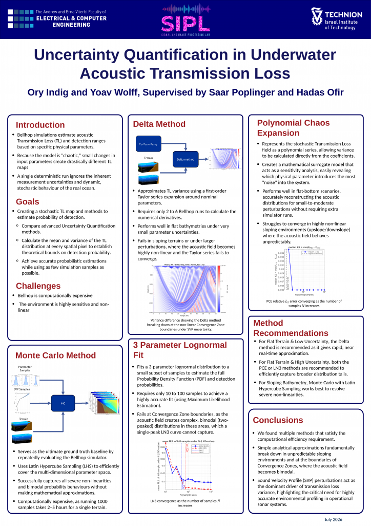Poster for Uncertainty Quantification in Underwater Acoustic Transmission Loss